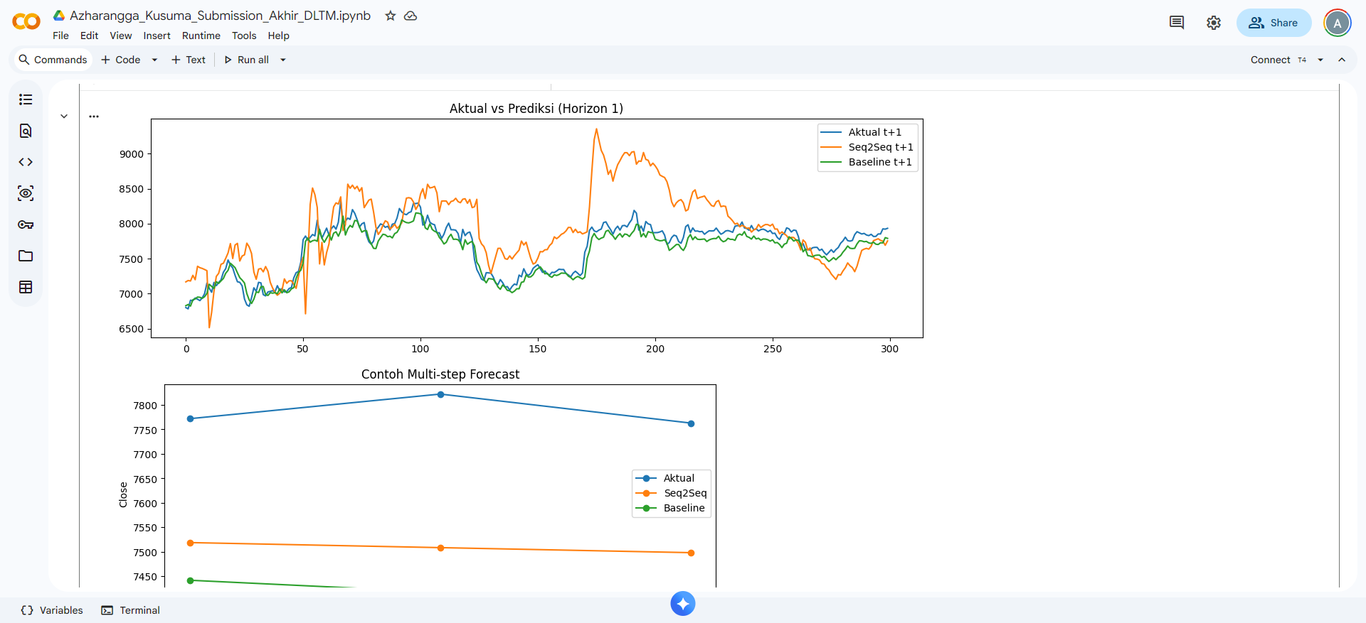 Price Prediction Evaluation Plot