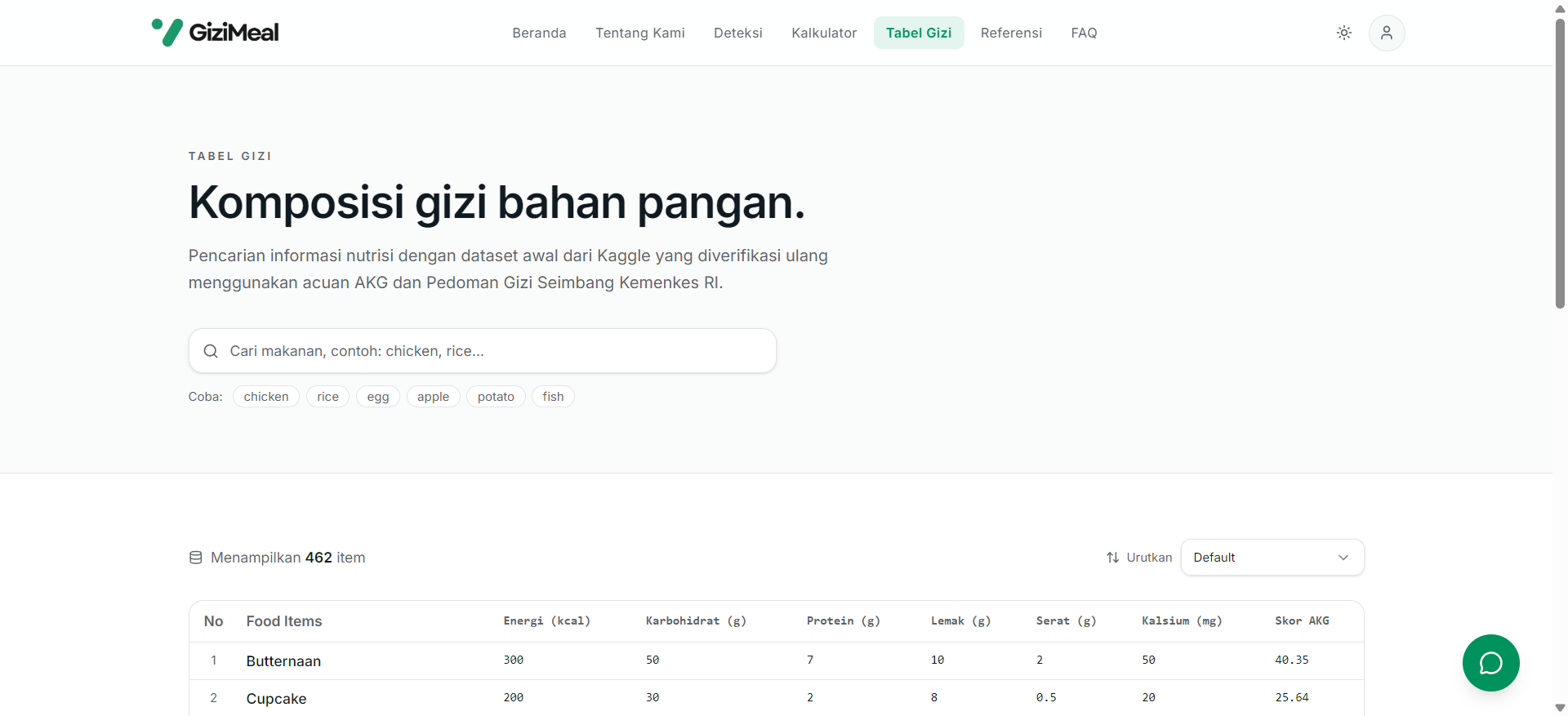 Nutrition Table Page