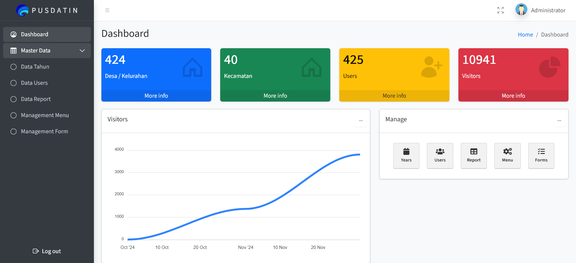 Admin Dashboard Page