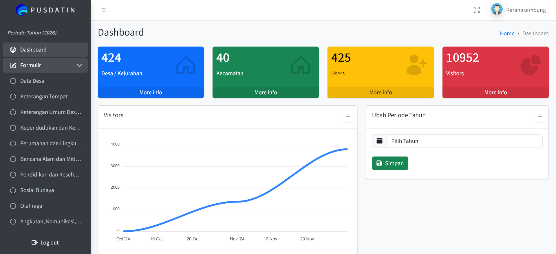 User Dashboard Page