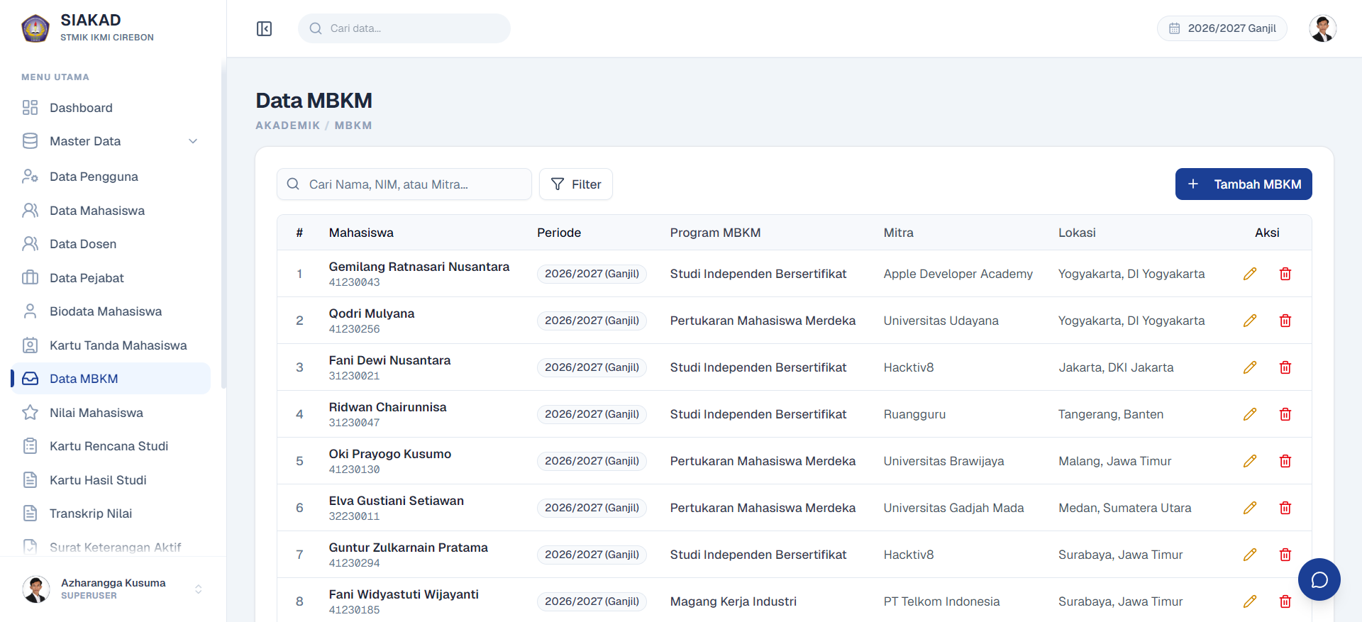 MBKM Program Data Page