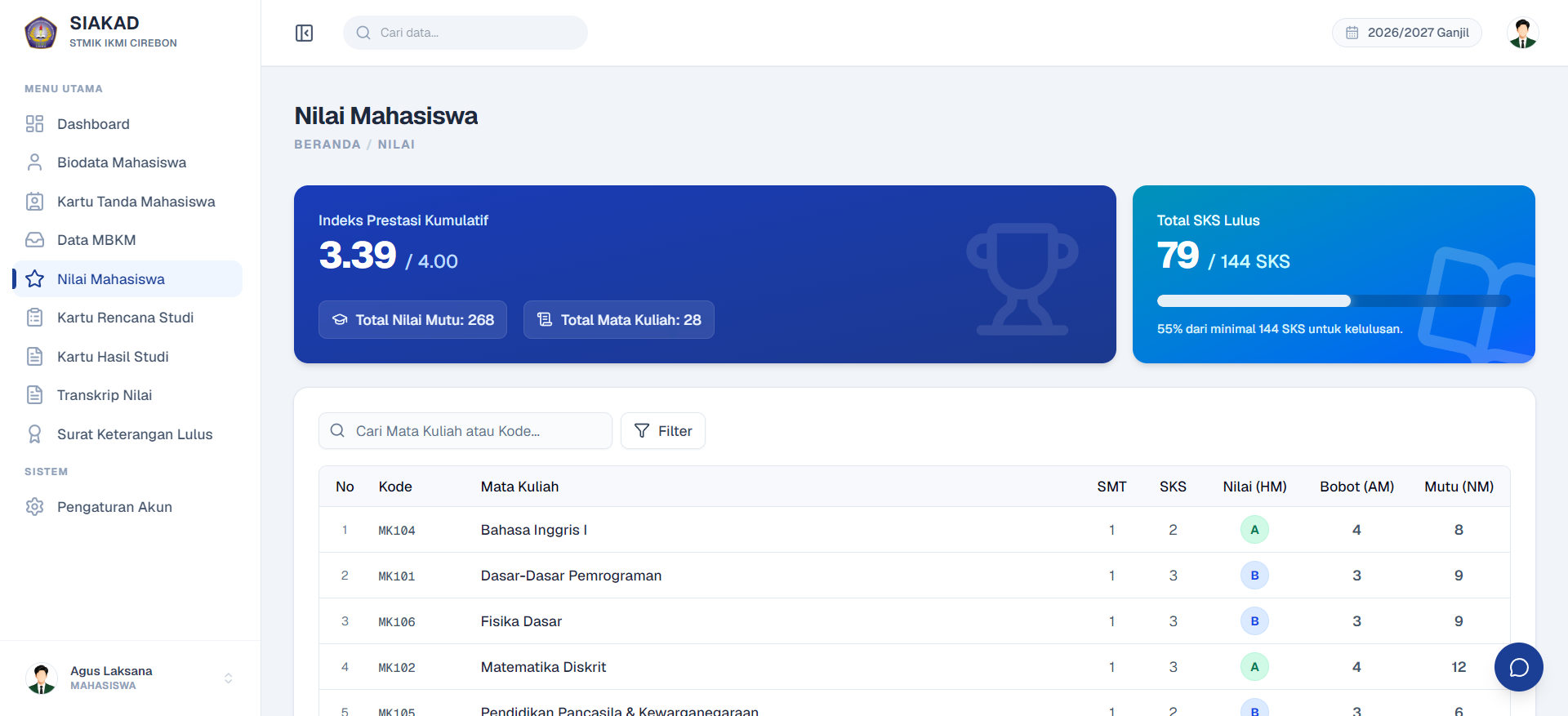Student Grades Page